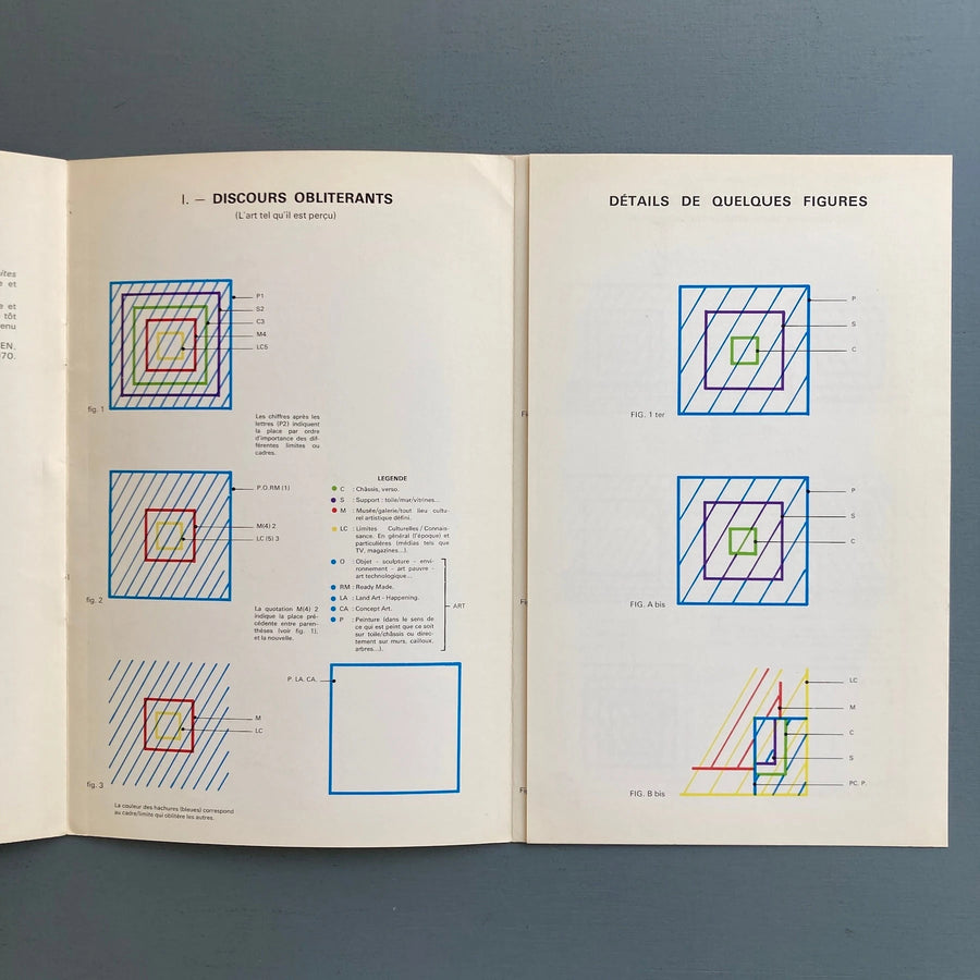 Daniel Buren - Limites Critiques - Yvon Lambert Editeur 1970 - Saint-Martin Bookshop