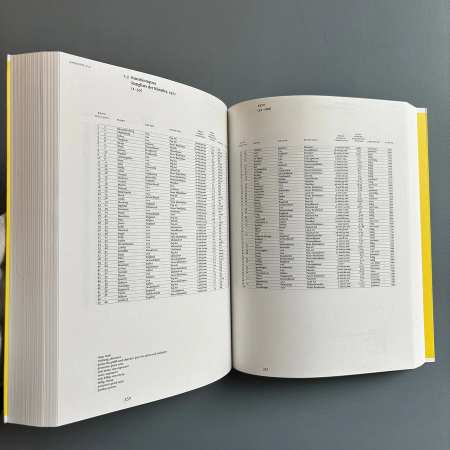 Sophie Richard - Unconcealed: The International Network of Conceptual Artists 1967-77 - Ridinghouse 2009 - Saint-Martin Bookshop