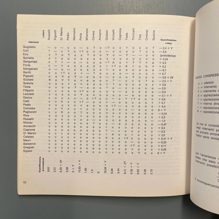 Gruppo 63 - Malebolge quaderno n. 3/4 - Edizioni Vanni Scheiwiller 1966 Saint-Martin Bookshop